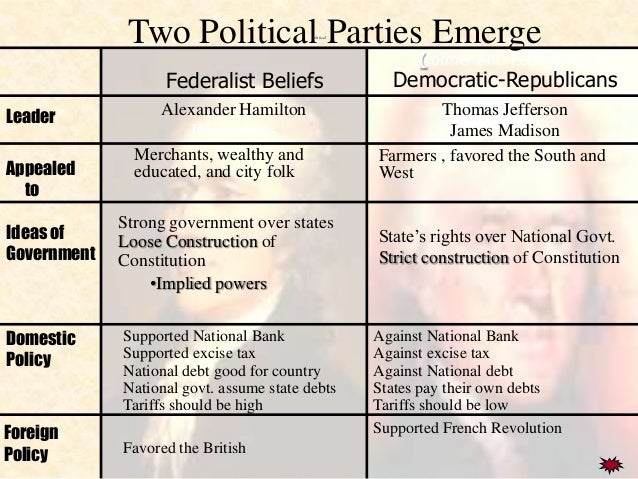 federalists and democratic republicans venn diagram
