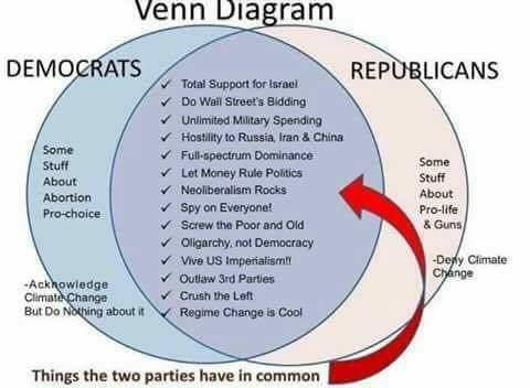 federalists and democratic republicans venn diagram