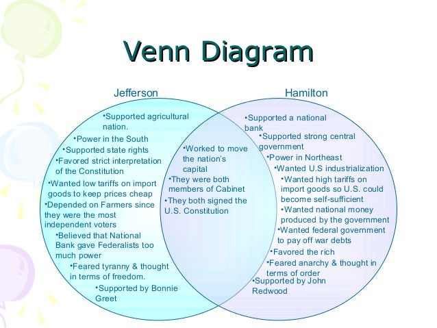 federalists and democratic republicans venn diagram