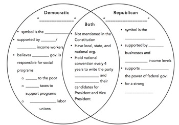 federalists and democratic republicans venn diagram