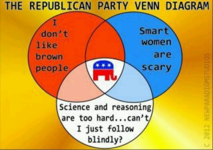 federalists and democratic republicans venn diagram