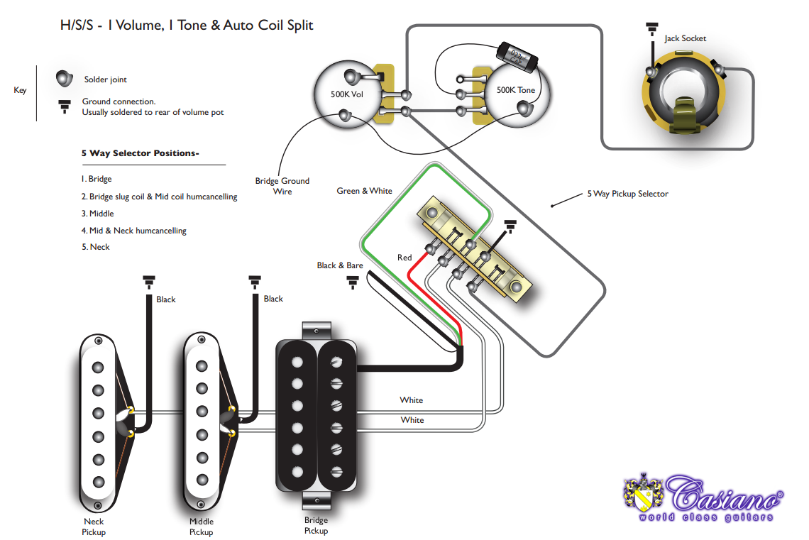 fender american elite s1 wiring diagram