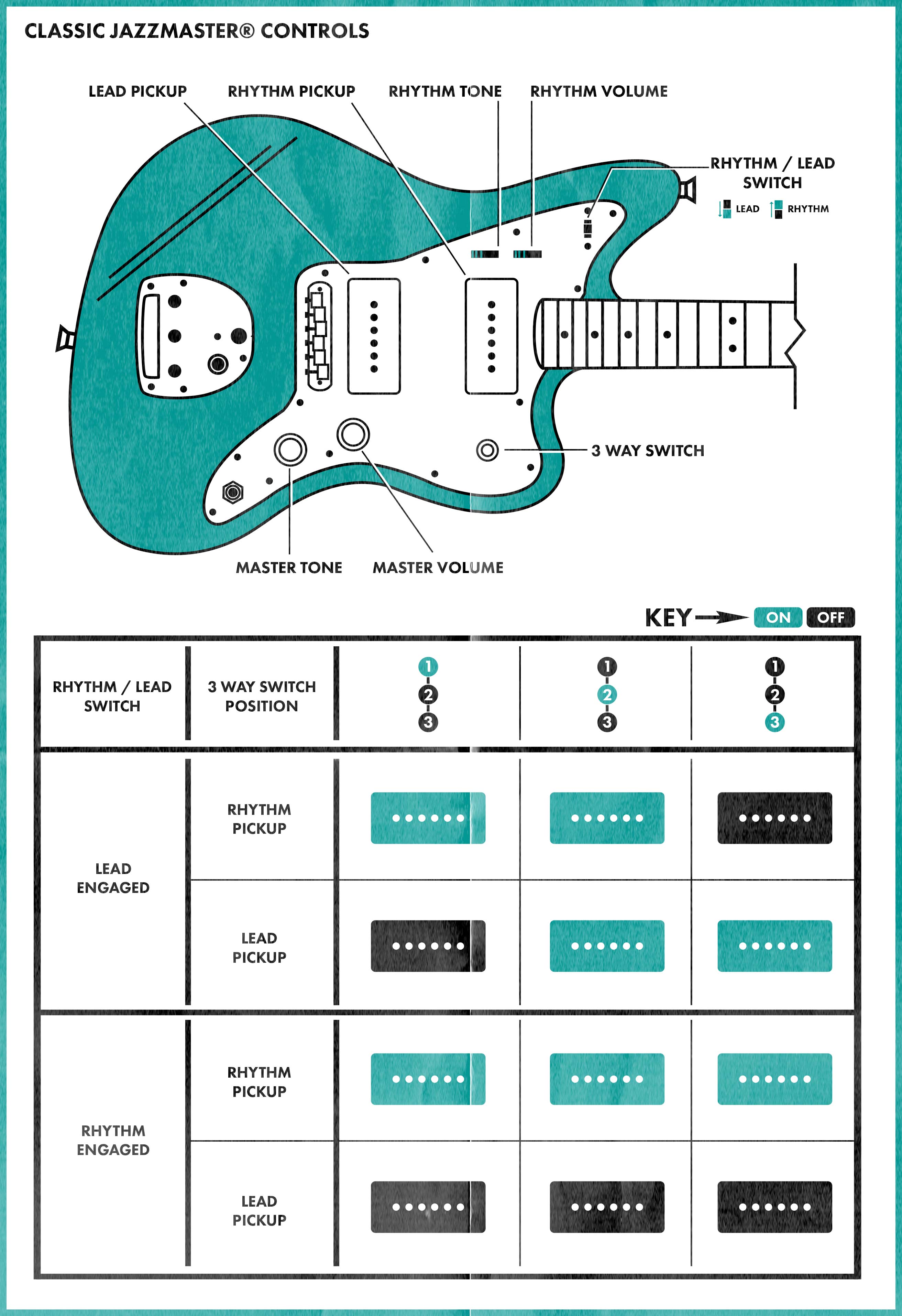 fender jazzmaster wiring diagram