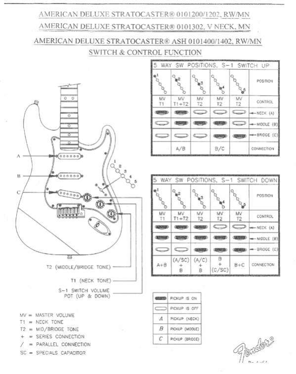 Fender Lace Sensor Pickups Wiring Diagram : File:Fender Lace Sensor