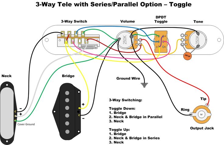 fender n4 pickups wiring diagram