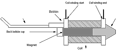 fender rhodes pickup wiring diagram/