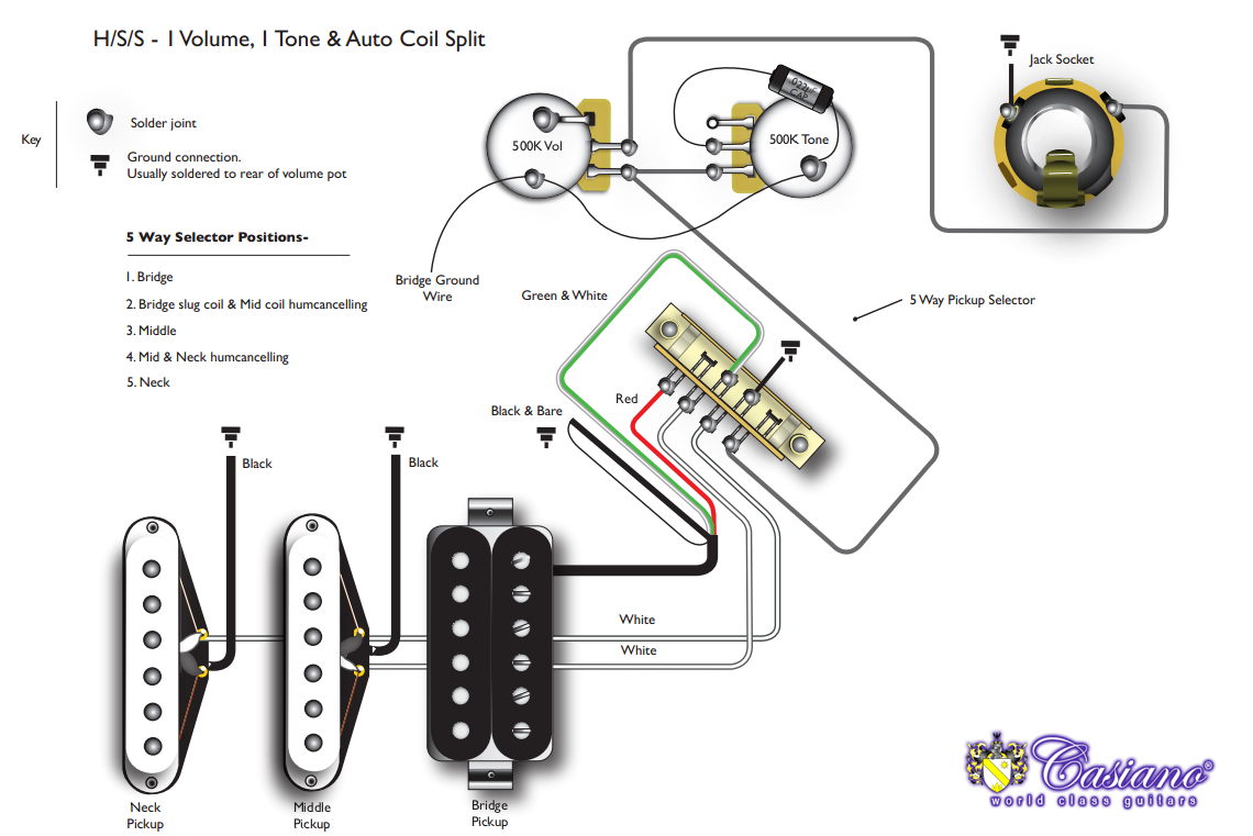 fender squier stratocaster wiring diagram for coil phasing push pull