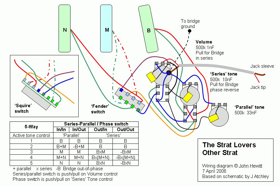 fender squier stratocaster wiring diagram for coil phasing push pull