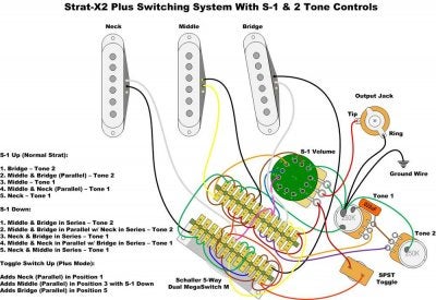 fender strat hss n3 s1 switch wiring diagram