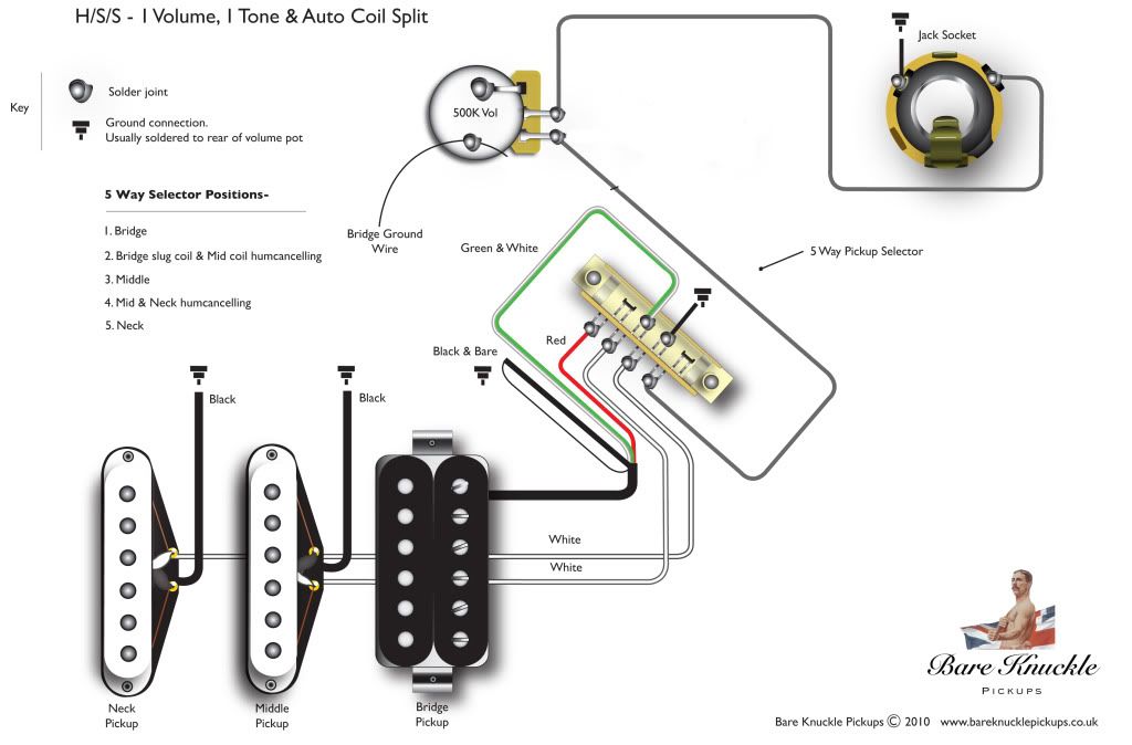 fender strat hss s1 switch wiring diagram