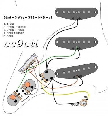 fender stratocaster american sss wiring diagram 5 way