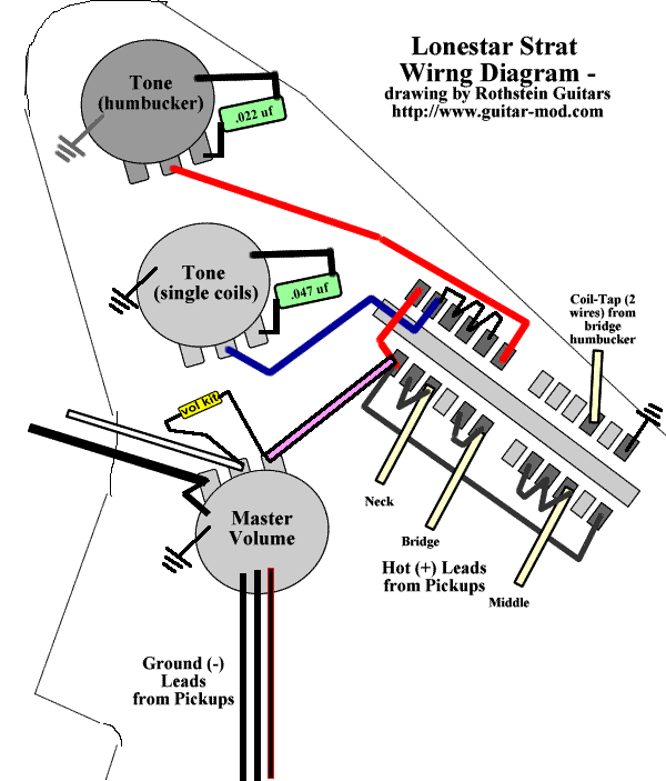 Fender Stratocaster American Sss Wiring Diagram 5 Way