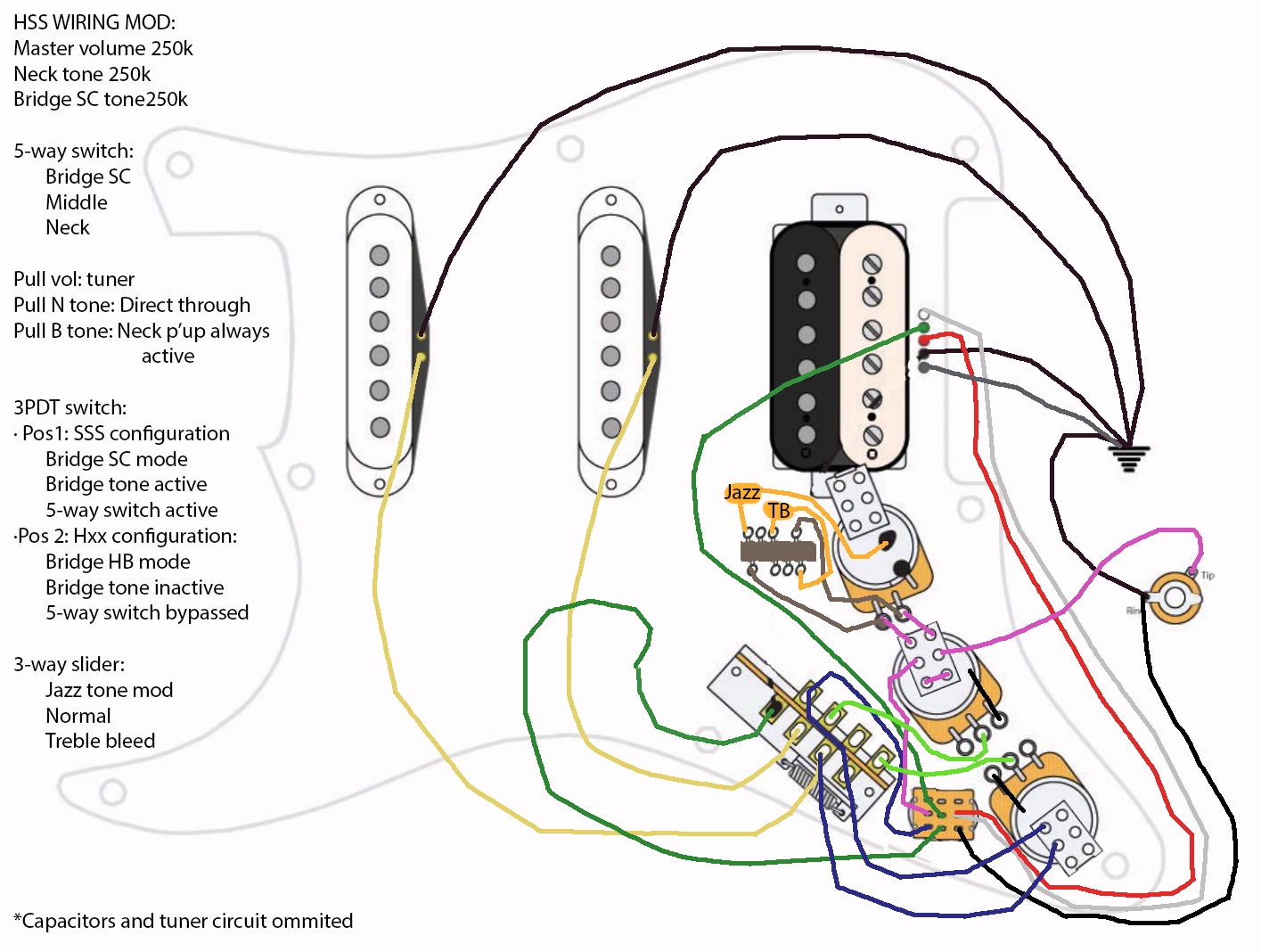 fender stratocaster american sss wiring diagram 5 way