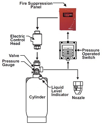 fenwal 05-31 wiring diagram