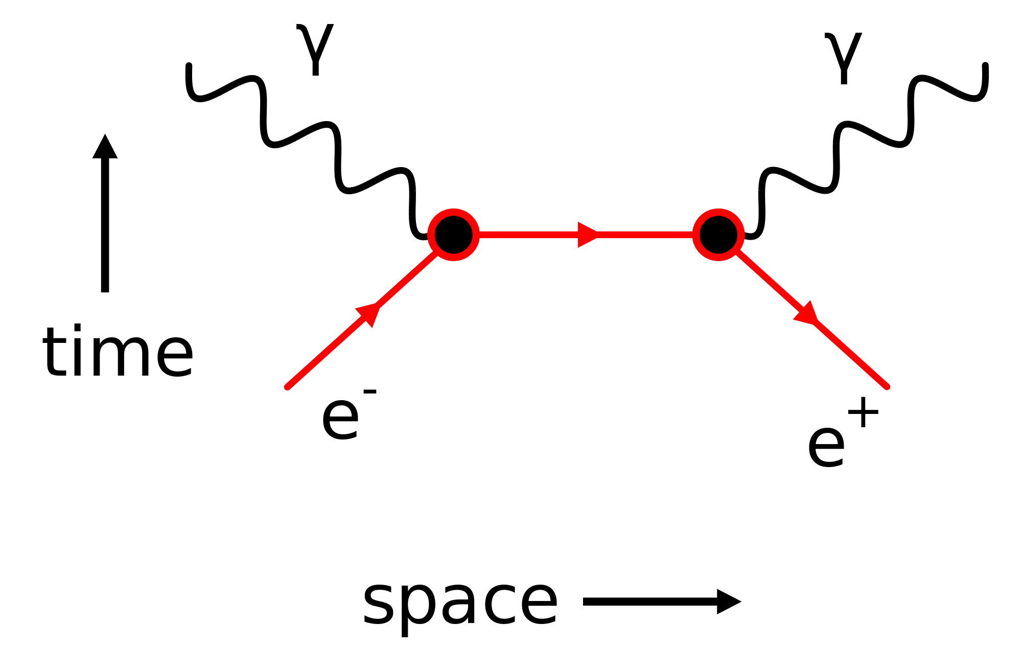 feynman diagram wallpaper