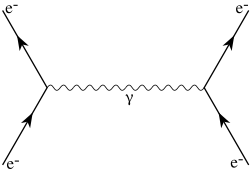 feynman diagram wallpaper