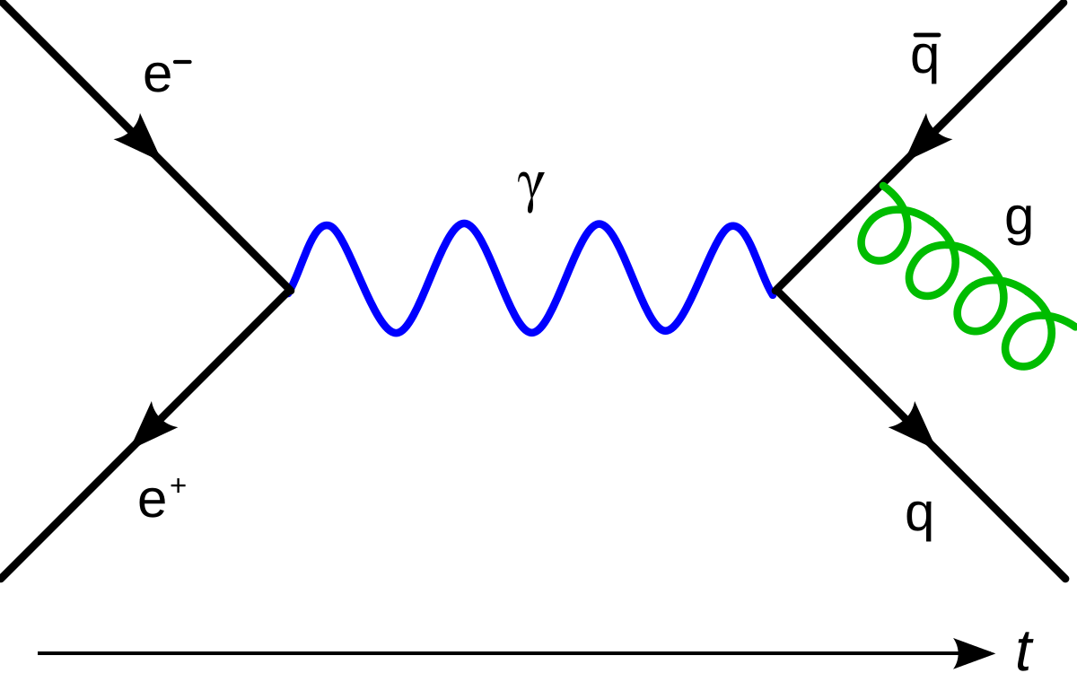 feynman diagrams hexaflexagon