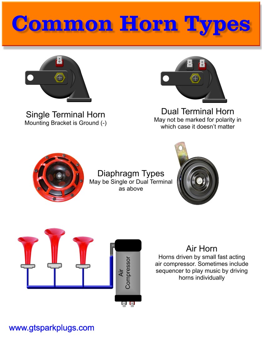 fiamm air horn wiring diagram