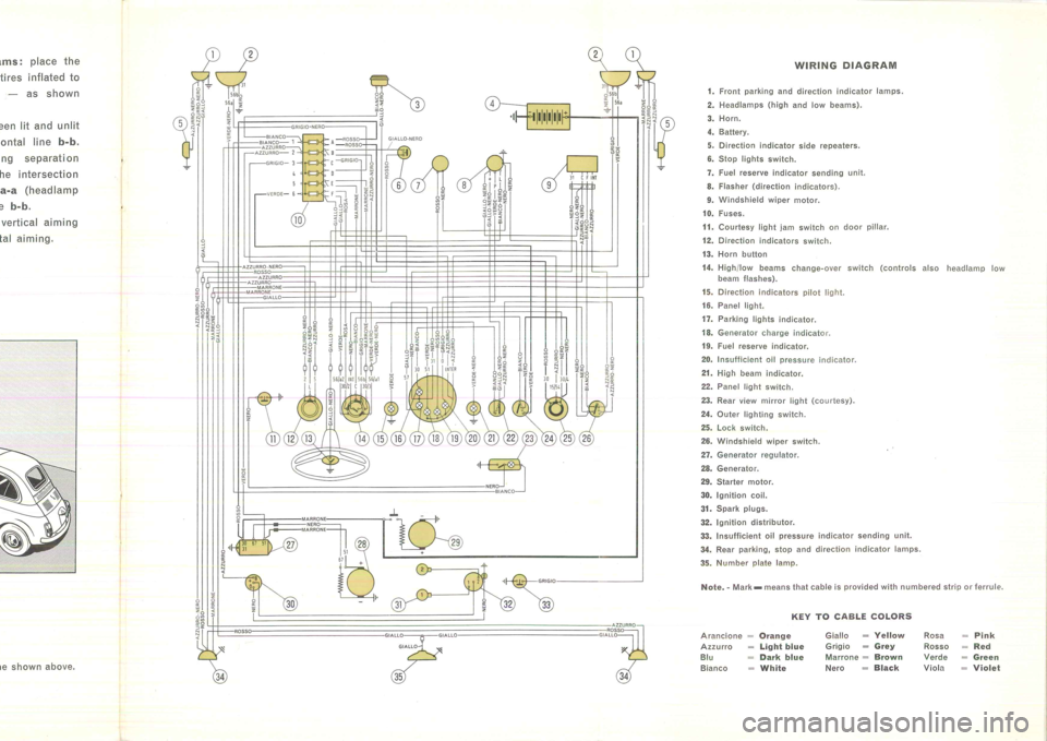 fiat 500 tailgate wiring diagram