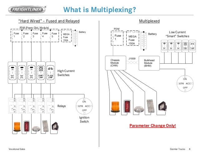 fiber bulkhead wiring diagram