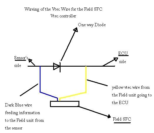 field sfc-hyper r wiring diagram
