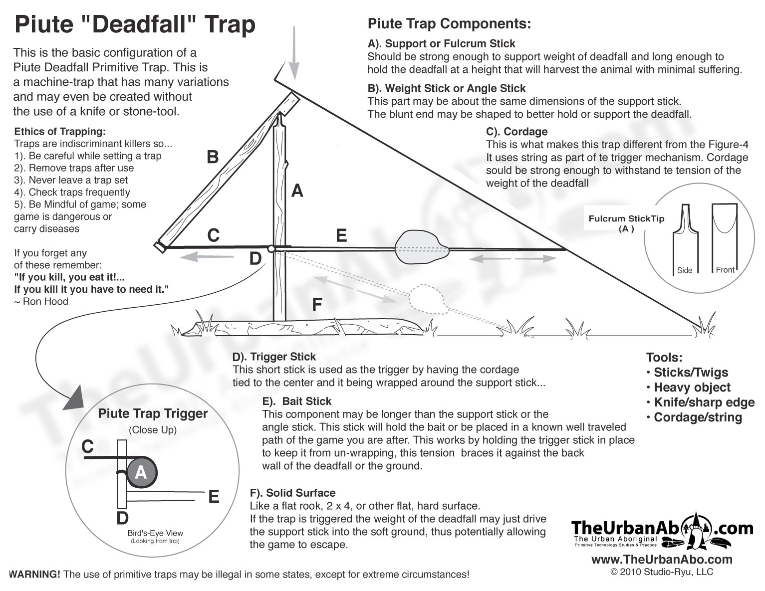figure 4 deadfall trap diagram