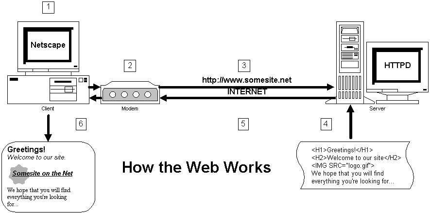 fios internet wiring diagram