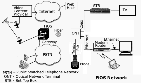 fios ont wiring diagram