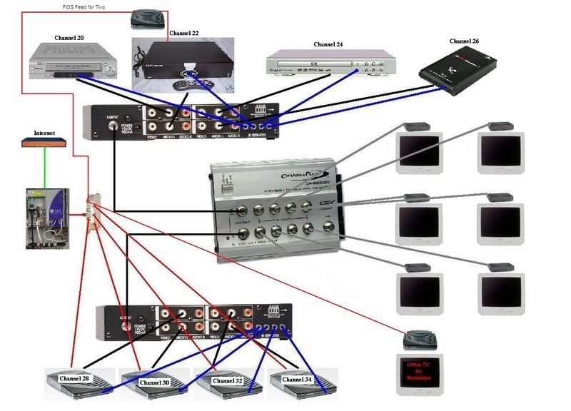 Fios Ont Wiring Diagram