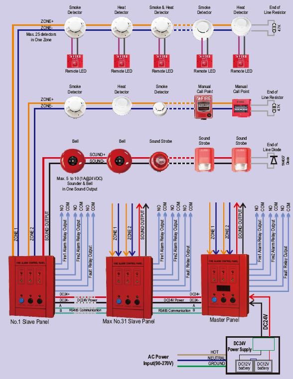 fire alarm amplifier strobe wiring diagram