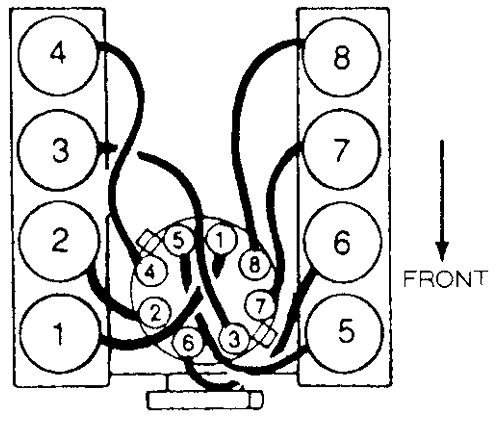 firing order anddistributor cap wiring diagram 1990 ford f150 5.0