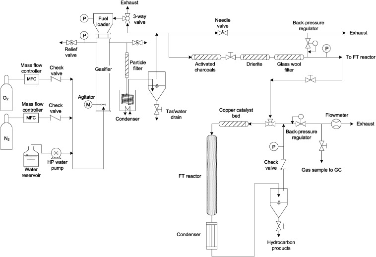 fischer tropsch process flow diagram