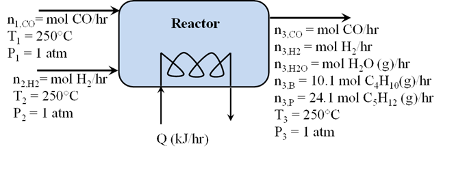 fischer tropsch process flow diagram