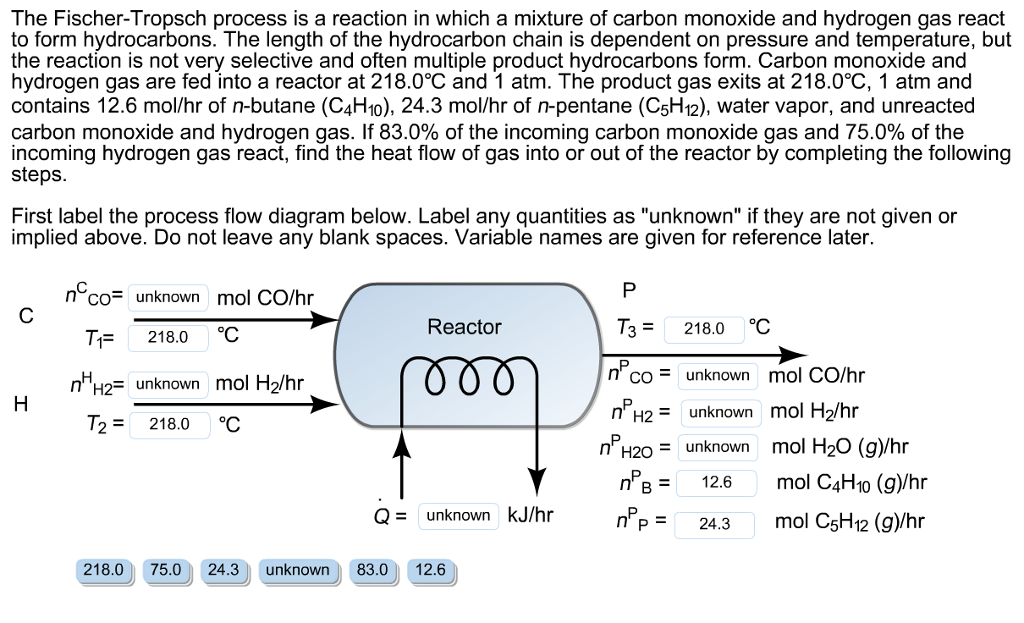 fischer tropsch process flow diagram