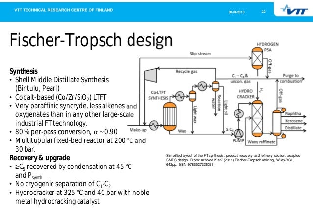 fischer tropsch process flow diagram