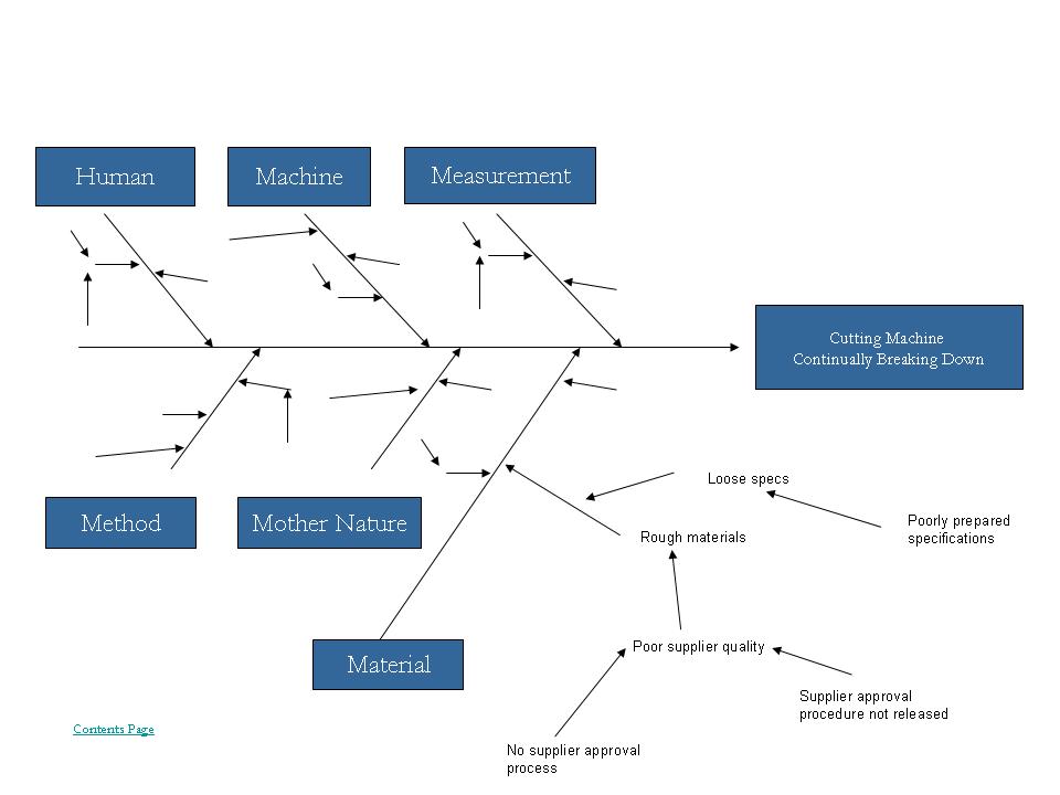 fishbone diagram 6m