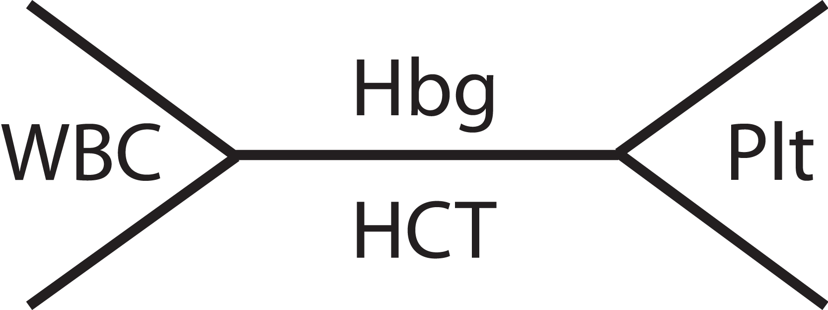 Fishbone Diagram Cbc Wiring Diagram Pictures