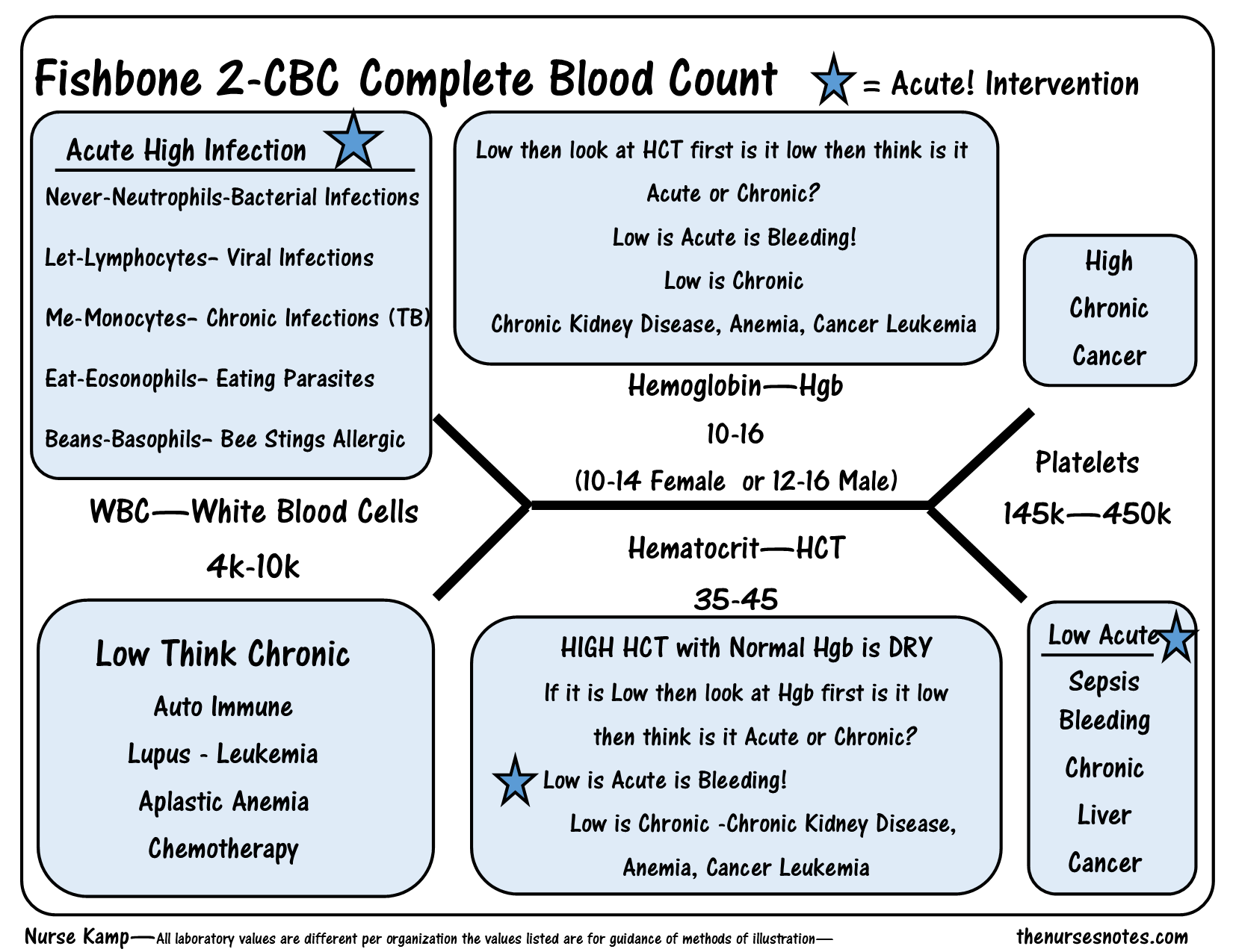 fishbone diagram cbc