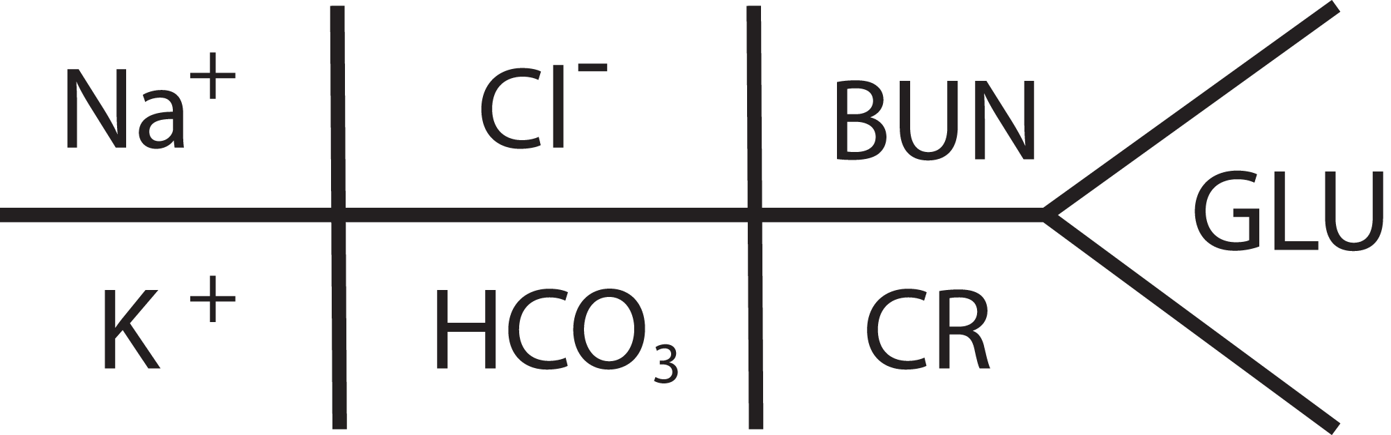 Fishbone Diagram Electrolytes - Wiring Diagram Pictures