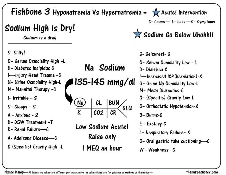 fishbone diagram electrolytes