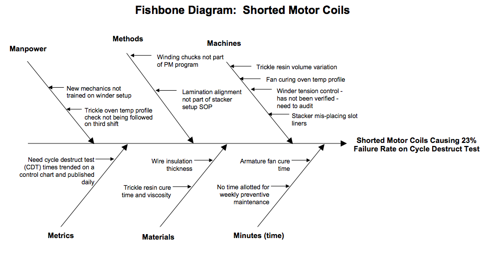 fishbone diagram electrolytes