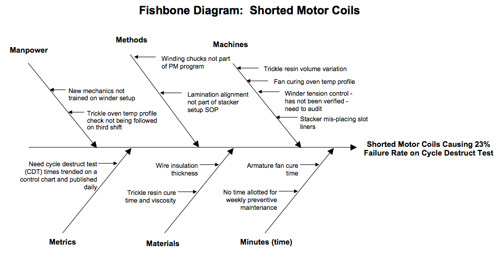 Fishbone Diagram Electrolytes - Wiring Diagram Pictures