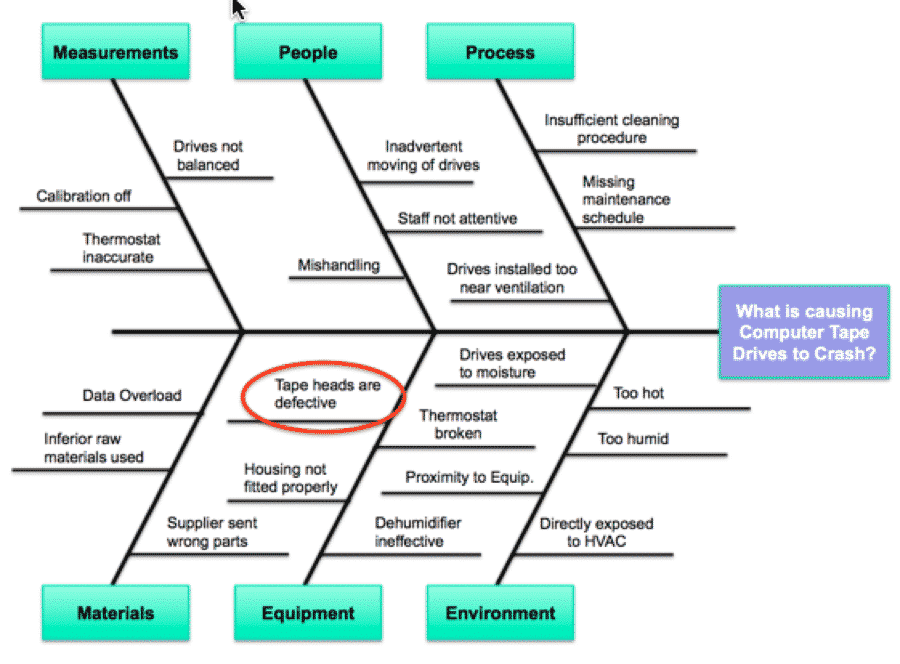 fishbone diagram electrolytes