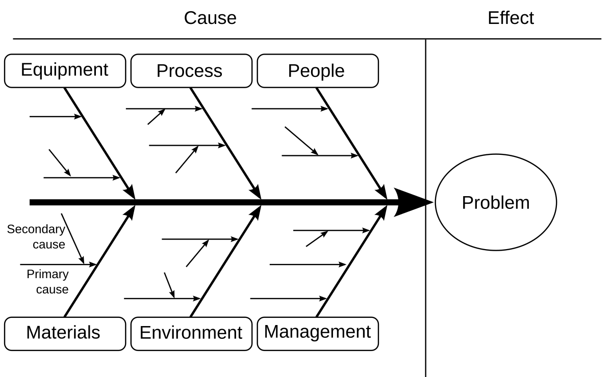 fishbone diagram electrolytes