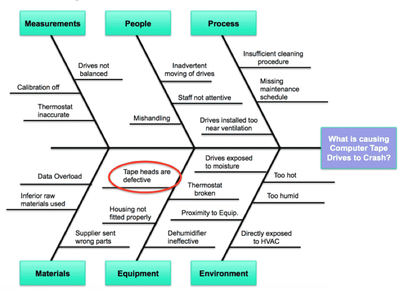 Fishbone Diagram Example Hospital - Wiring Diagram Pictures