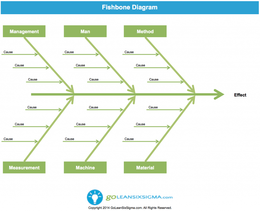 fishbone diagram example manufacturing