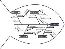 fishbone diagram example manufacturing