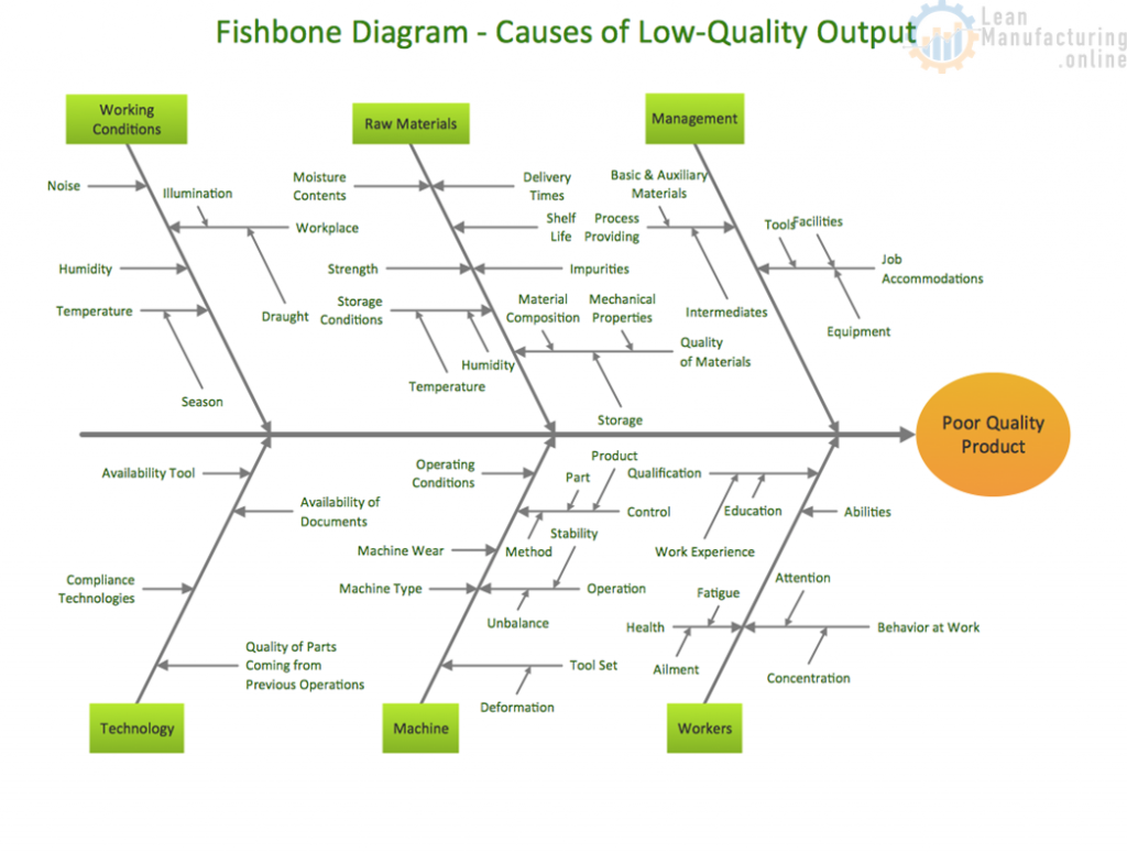 fishbone diagram example manufacturing