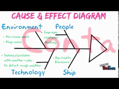 fishbone diagram youtube