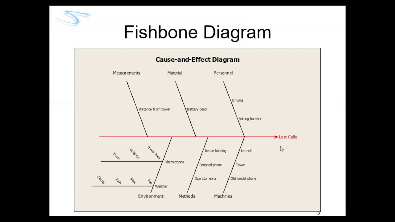 fishbone diagram youtube